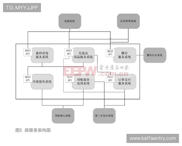 凯发电子支付方式多样化满足不同玩家的资金充值需求