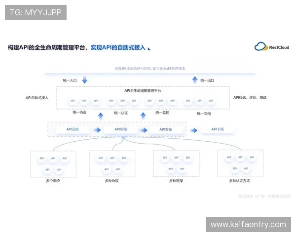 凯发官网安全保障措施介绍，保障玩家账号信息和资金安全的详细方案